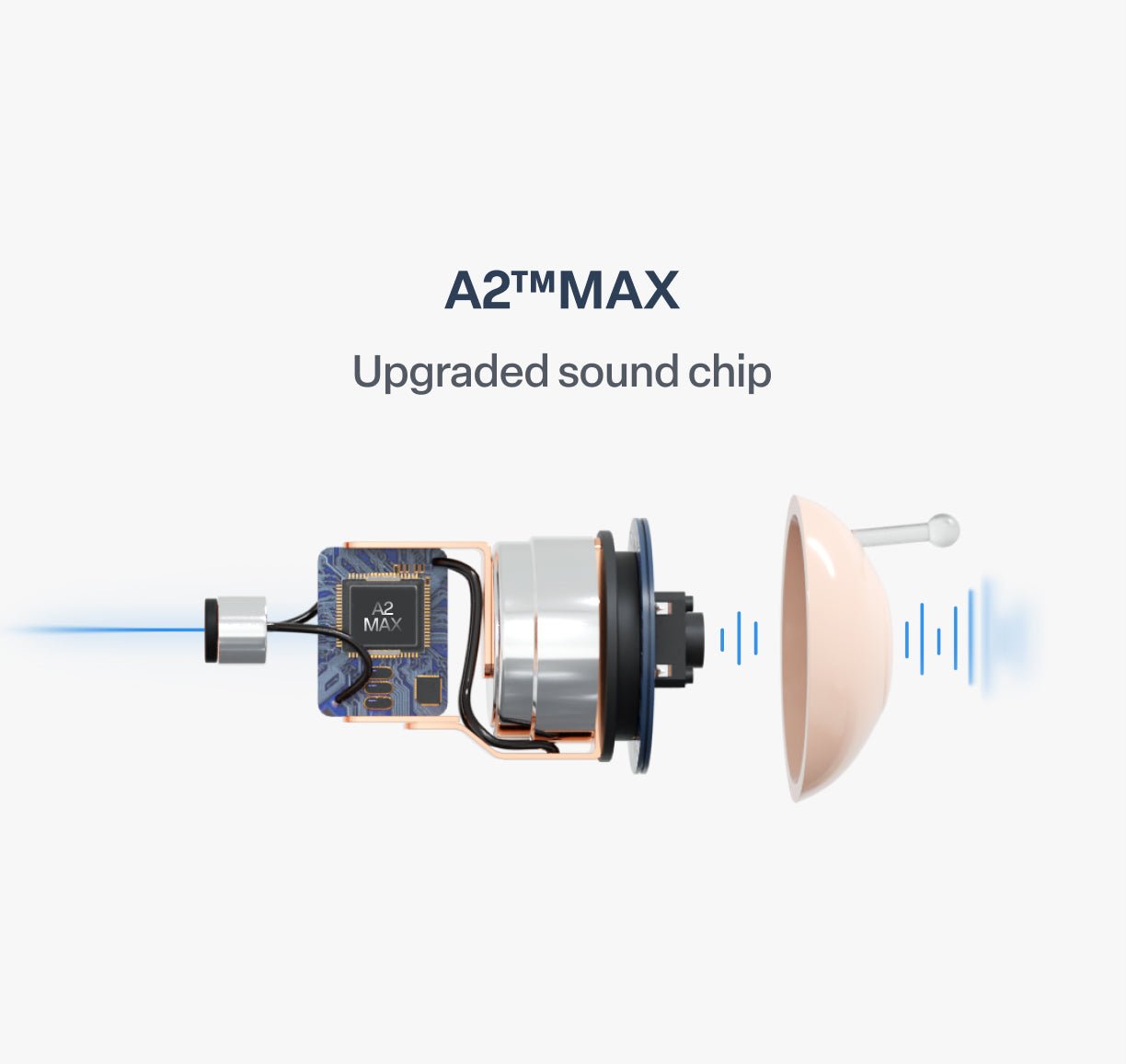 Hearing aid sound processing chip