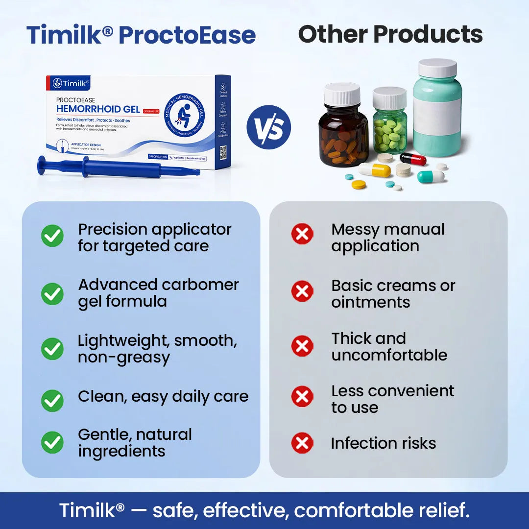 ProctoEase compared with traditional products